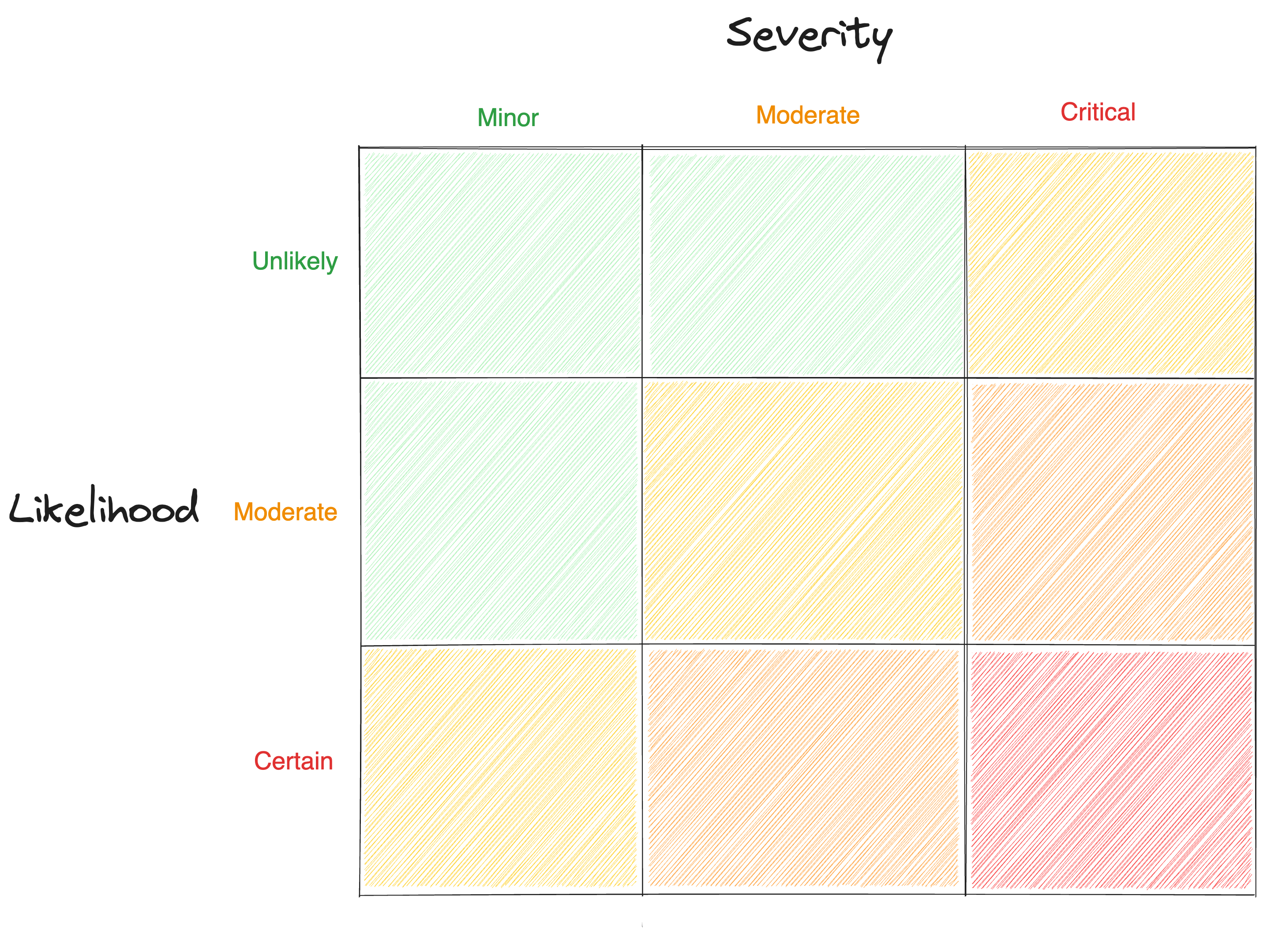 Decision-making: Risk Analysis