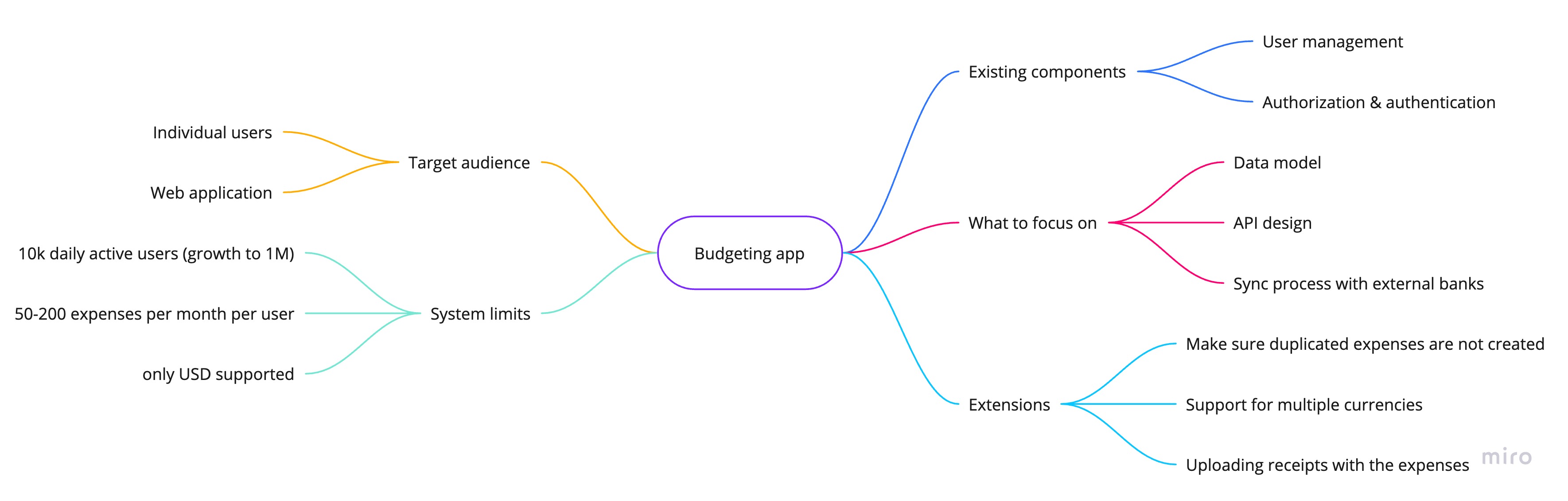 Example task plan